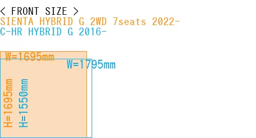 #SIENTA HYBRID G 2WD 7seats 2022- + C-HR HYBRID G 2016-